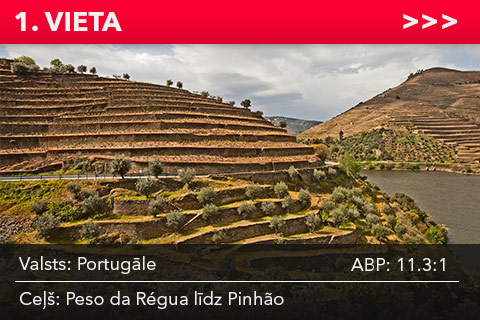 Portugāle. Peso da Rgua līdz Pinho