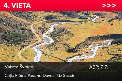 Šveice. Flela Pass no Davos līdz Susch