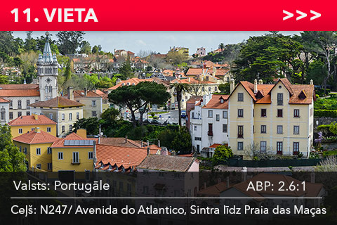 Portugāle. N247/ Avenida do Atlantico, Sintra līdz Praia das Maas