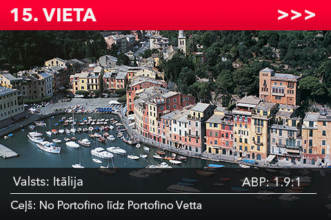 Itālija. No Portofino līdz Portofino Vetta
